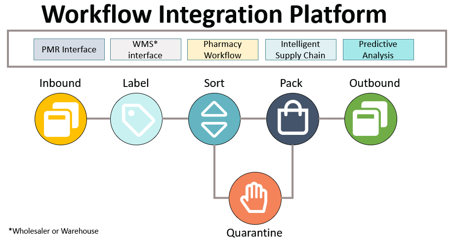 flowrx_workflow_integration_platform